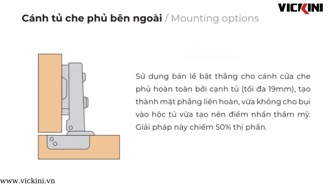 Đặc điểm nổi bật của bản lề bật tủ cánh kính khung nhôm loại thẳng