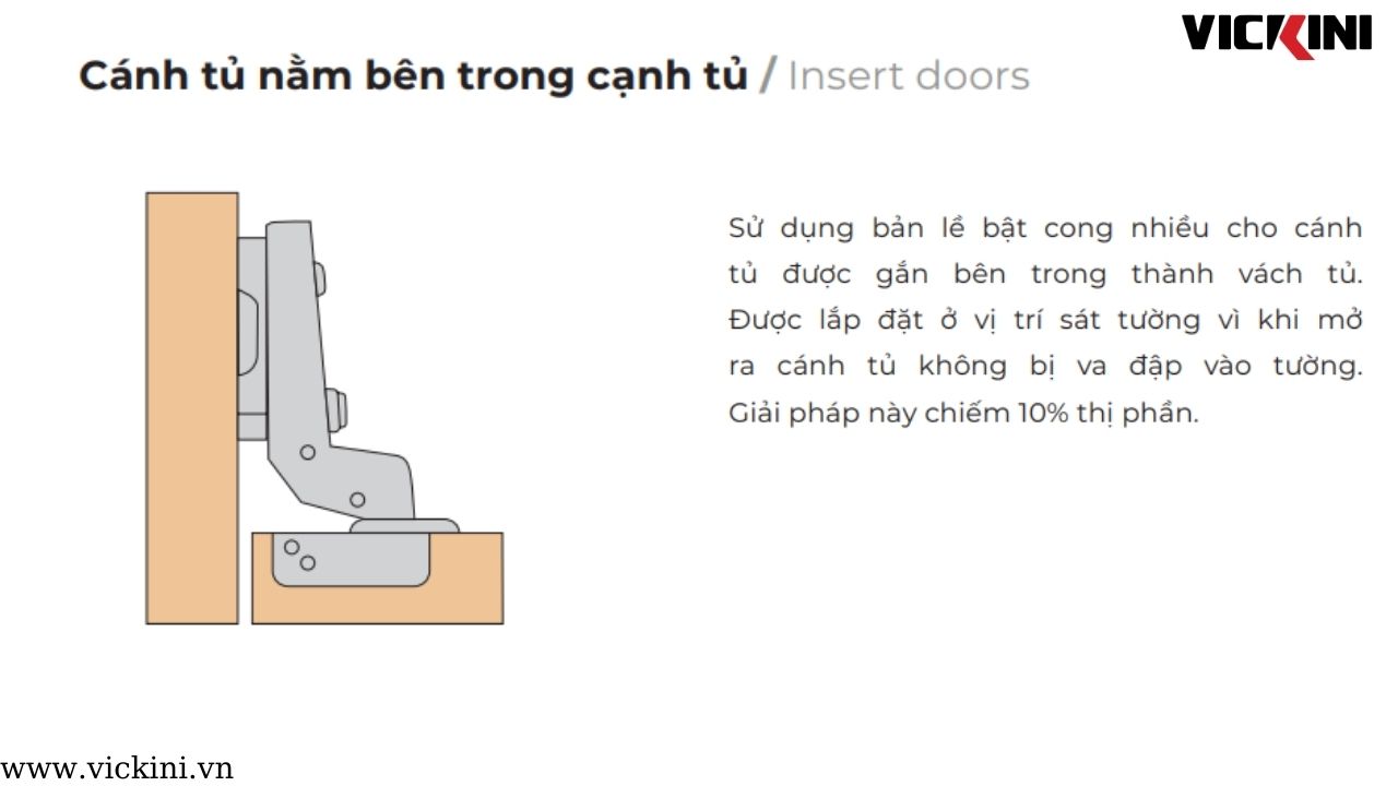 Đặc điểm nổi bật của bản lề giảm chấn cánh kính khung nhôm loại cong nhiều