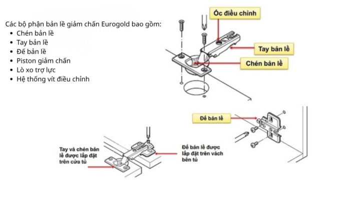 Cấu Tạo Bản Lề Giảm Chấn Eurogold