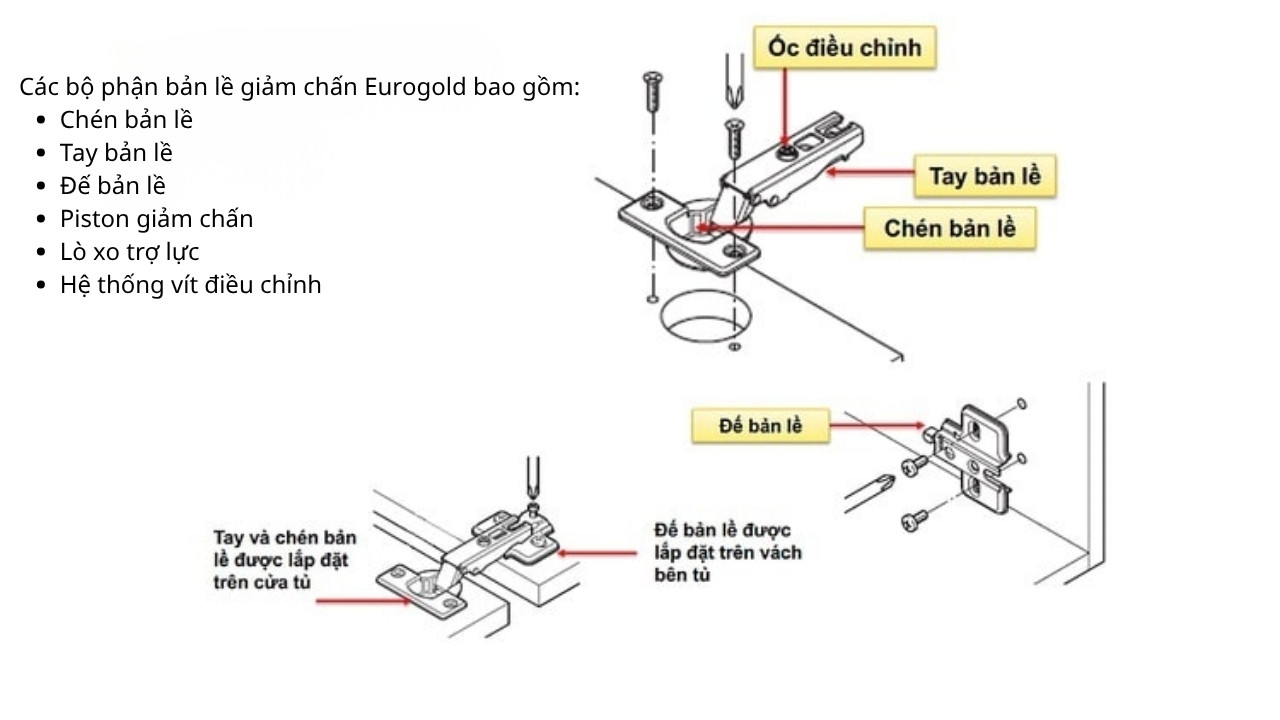Cấu Tạo Bản Lề Giảm Chấn Eurogold