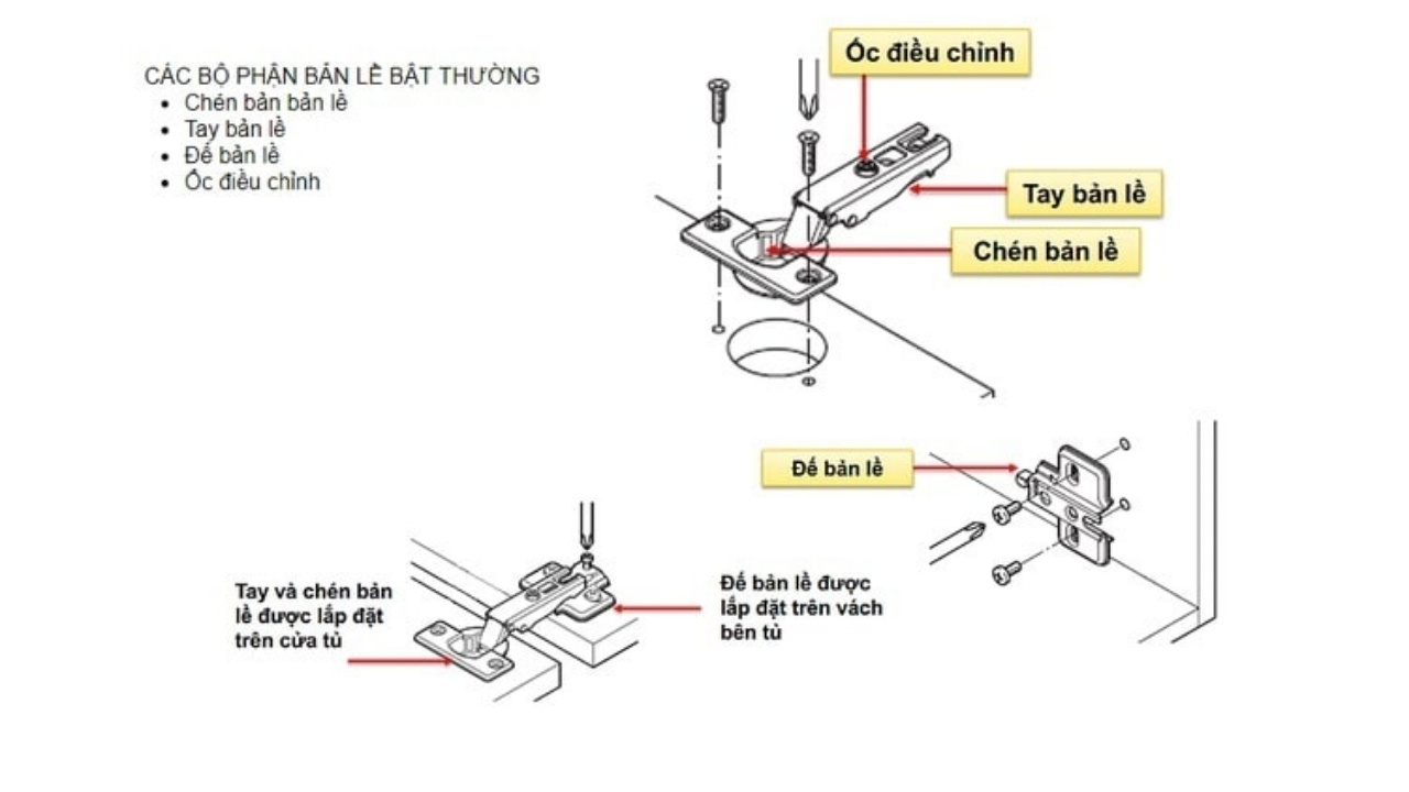 Cấu Tạo Của Bản Lề Thẳng Eurogold