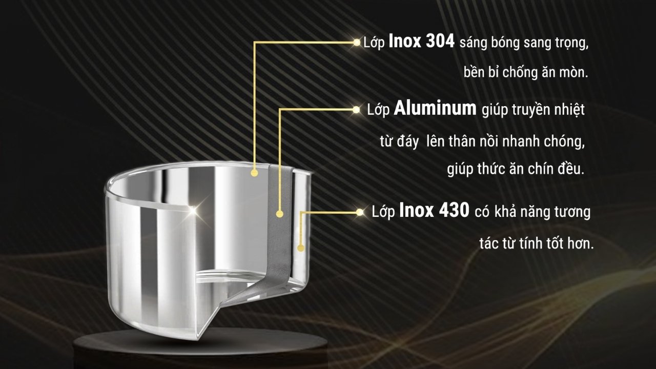 Cấu trúc 3 lớp bộ nồi chảo Inox Eurogold